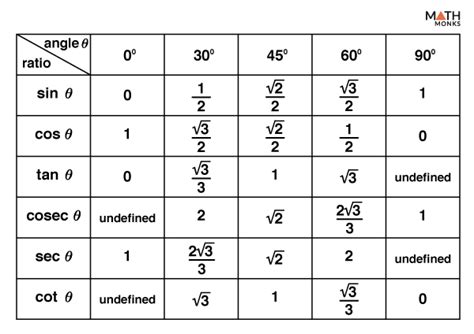 斜分之對|三角比基礎» 三角比 (Trigonometric Ratios)